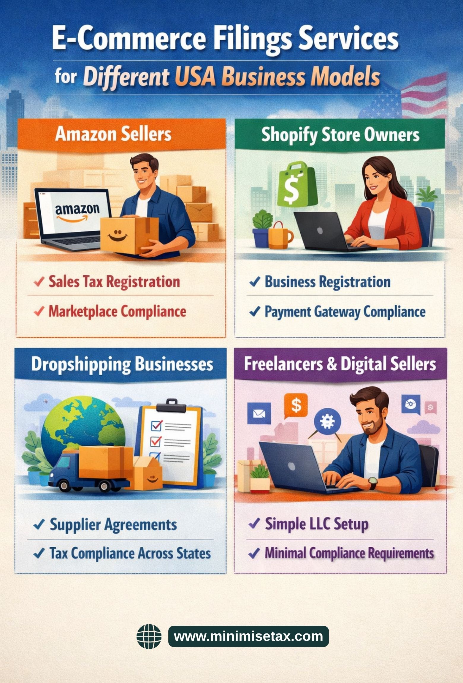 E Commerce Filings Services for Different USA Business Models